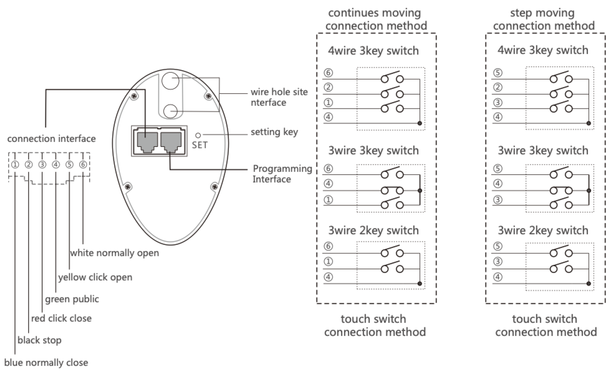 An extract from NOVO curtain motor datasheet with connection interface